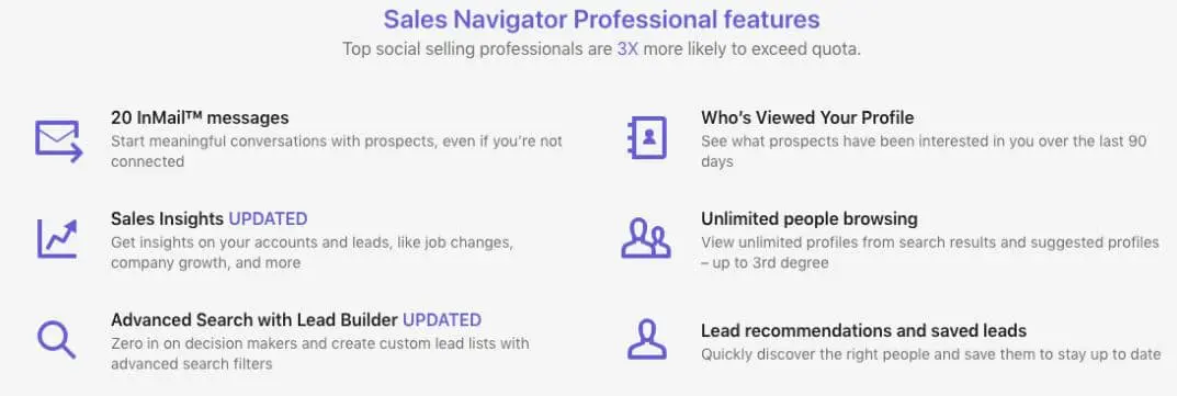 Linkedin Premium, interface Sales Navigator