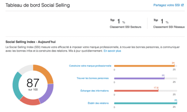 Le social selling index