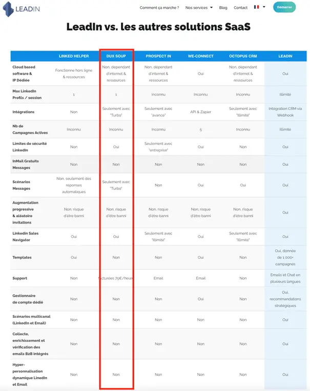 Comparison of Automated Prospecting Solutions
