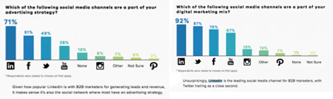 Digital Strategy