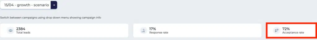 Acceptance rate of Leadin campaigns