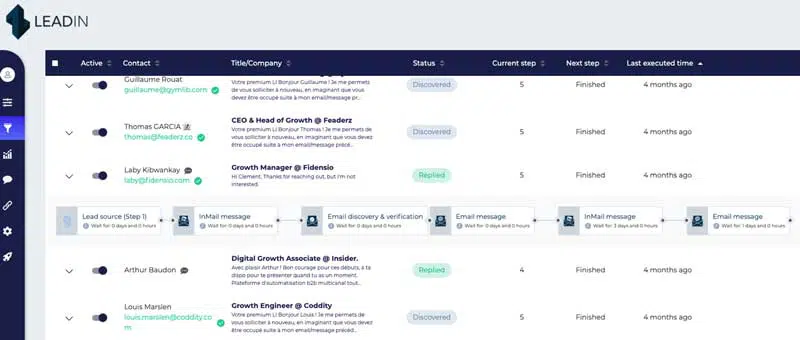 LinkedIn messaging dashboard