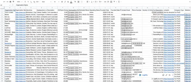 Crunchbase company list
