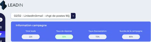 Hypers-personnalisation des images & des gifs dynamiques afin d'inciter prospects pour répondre.