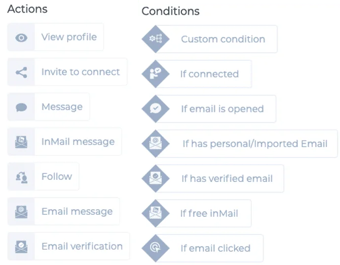 Ajouter-actions-et-conditions-leadin