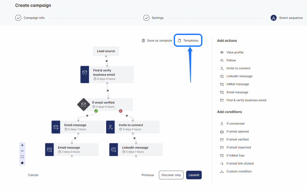 Campaign creation interface with email sequence and automated LinkedIn actions.