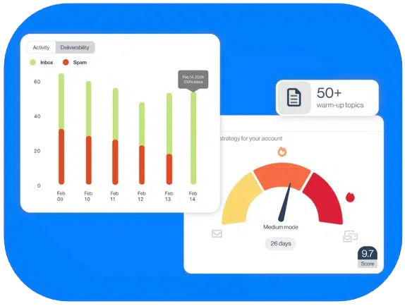 Leadin et InboxFlare réchauffent un nombre illimité d’emails pour améliorer la réputation d’expéditeur, protéger le domaine et augmenter la délivrabilité.