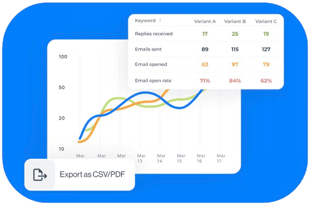 Tableau de bord LeadIn montrant analyses étape par étape, tests A/B et statistiques quotidiennes pour optimiser les campagnes.