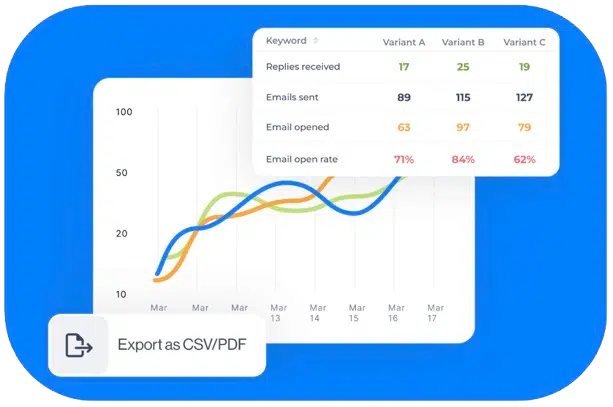 Tableau de bord Leadin montrant analyses étape par étape, tests A/B et statistiques quotidiennes pour optimiser les campagnes.