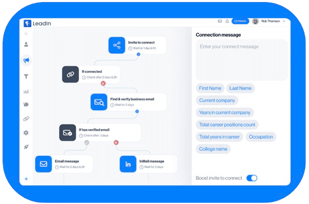 Interface LeadIn affichant une séquence intelligente avec conditions if/else, demandes de connexion LinkedIn, messages, InMails gratuits et payants, étapes Voir/Suivre et découverte d’email.