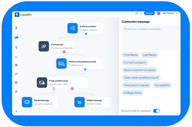 Interface Leadin affichant une séquence intelligente avec conditions if/else, demandes de connexion LinkedIn, messages, InMails gratuits et payants, étapes Voir/Suivre et découverte d’email.