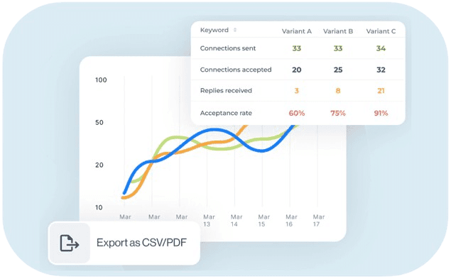 Dashboard LeadIn affichant analyses étape par étape, tests A/B et statistiques quotidiennes pour optimiser les campagnes.