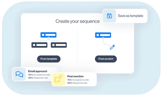 Interface LeadIn proposant de créer une séquence from scratch ou d’insérer un template, avec 8 actions disponibles et 7 conditions if/else.