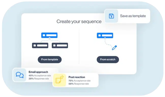 Interface Leadin proposant de créer une séquence from scratch ou d’insérer un template, avec 8 actions disponibles et 7 conditions if/else.