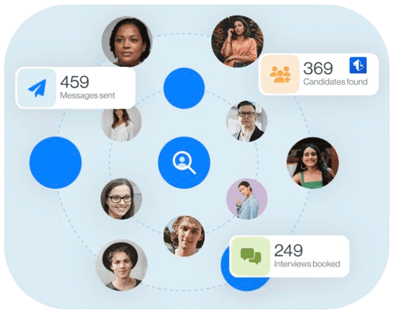 Recherche de candidats avec entretiens réservés et messages envoyés : séquences multicanal, ciblage d’événements emploi, boîte de réception et étiquettes intelligentes LeadIn.