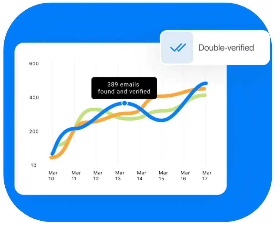 Schéma Leadin affichant des statistiques de prospection B2B et un indicateur d’emails doublement vérifiés pour garantir la délivrabilité.