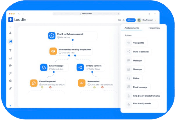 LeadIn : éditeur de séquence multicanal