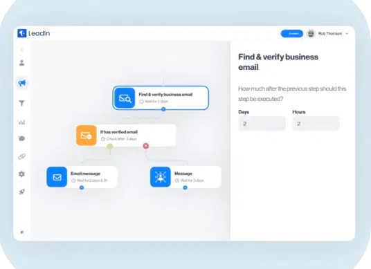 Interface Leadin montrant une séquence type qui part d’une campagne LinkedIn et inclut des étapes pour découvrir l’adresse email professionnelle du prospect.